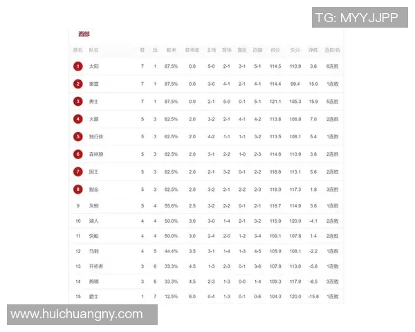 NBA球员得分篮板助攻排名分析谁是本赛季最全面的球员 NBA球员得分篮板助攻排名分析谁是本赛季最全面的球员