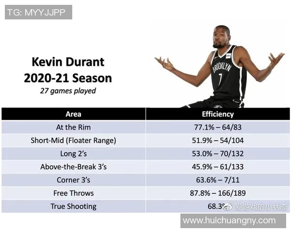技术统计：篮网近5场表现一览